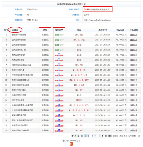 東莞市(shì)新寶利展示用品有限公司 - 關鍵詞統計副本.jpg